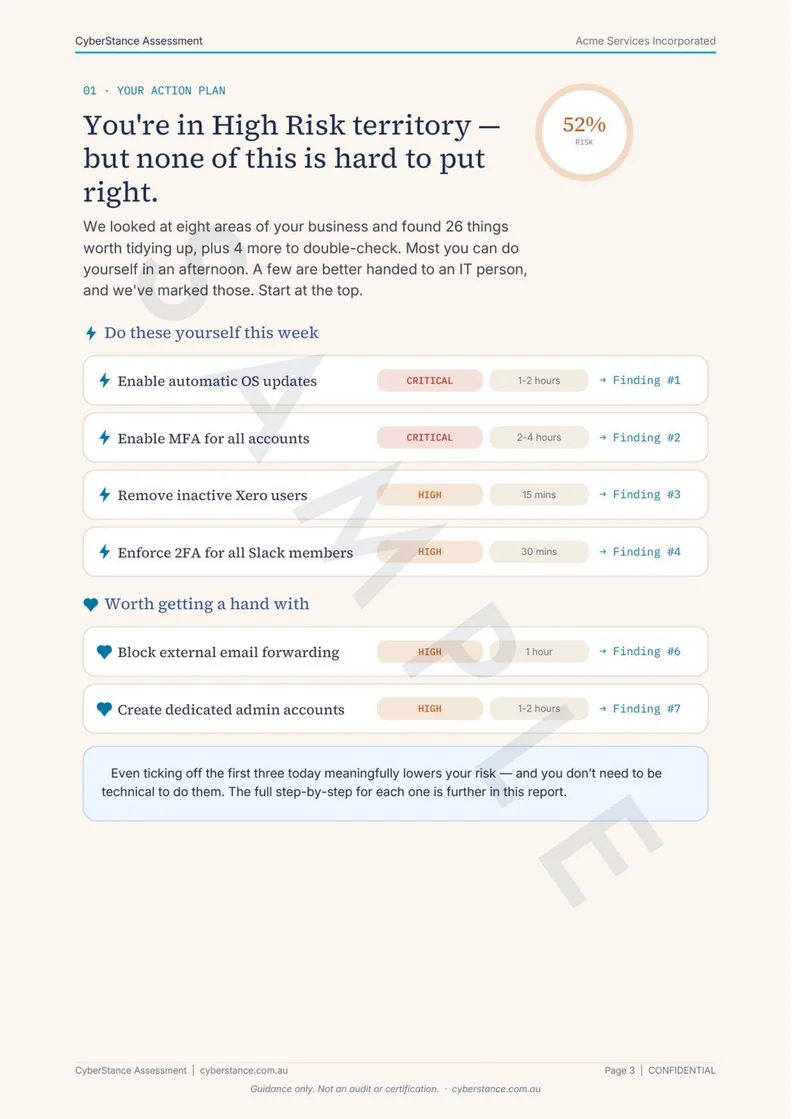 Page 3 of the sample report: the action plan, listing fixes in priority order with Critical and High severity tags and a time estimate for each.